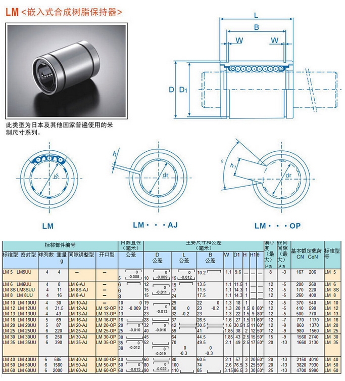 直線軸承LM20UU規(guī)格參數