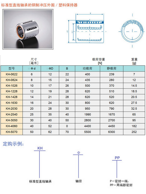 直線軸承KH0622P規(guī)格參數(shù)