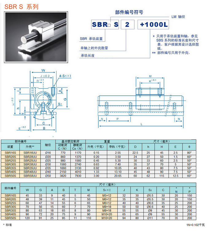 方法蘭直線軸承SBR30UU具體參數