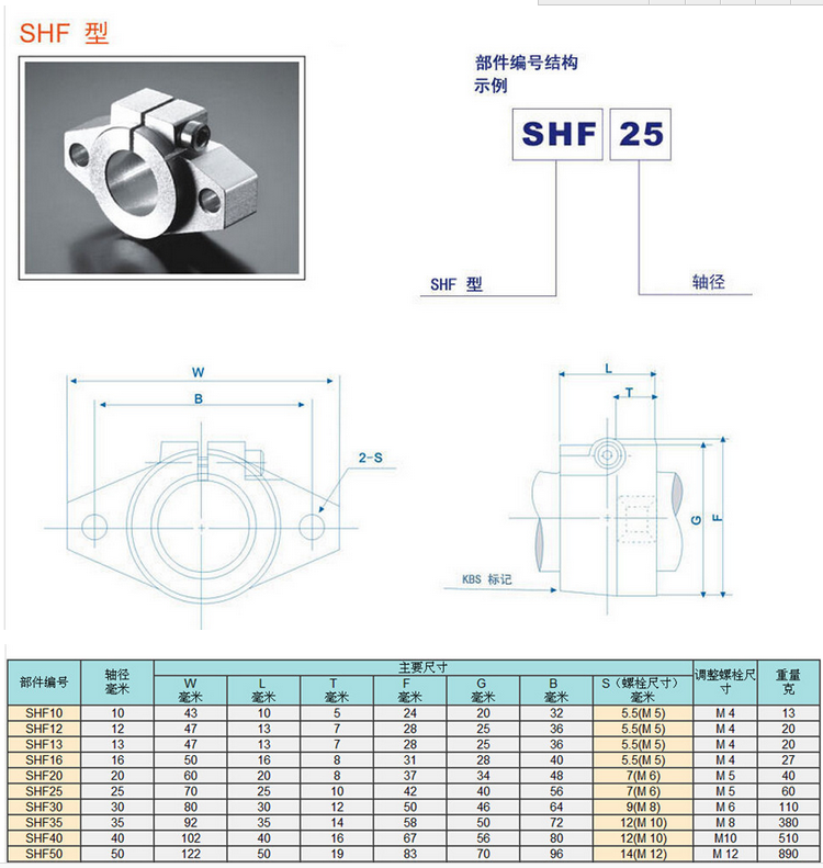 軸承座SHF35具體參數